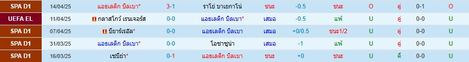 แอธเลติก บิลเบา พบ เรนเจอร์ส ยูโรปา ลีก วิเคราะห์บอล ซอร์ทเบท Sortbet_2