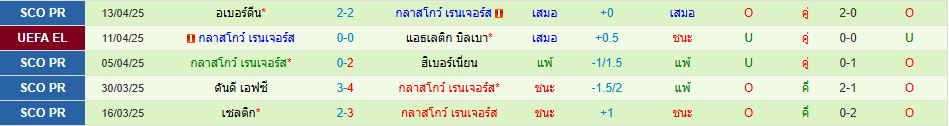 แอธเลติก บิลเบา พบ เรนเจอร์ส ยูโรปา ลีก วิเคราะห์บอล ซอร์ทเบท Sortbet_3