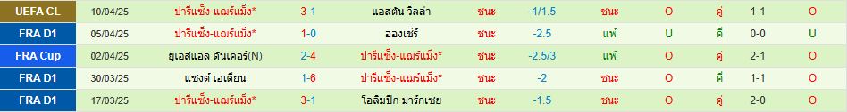 แอสตัน วิลล่า ปารีส แซงต์-แชร์กแมง ยูฟ่า แชมเปี้ยนส์ลีก วิเคราะห์บอล ซอร์ทเบท Sortbet_3