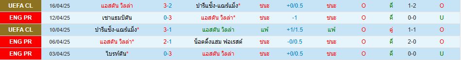 แอสตัน วิลล่า พบ นิวคาสเซิ่ล ยูไนเต็ด พรีเมียร์ลีก อังกฤษ วิเคราะห์บอล ซอร์ทเบท Sortbet_2