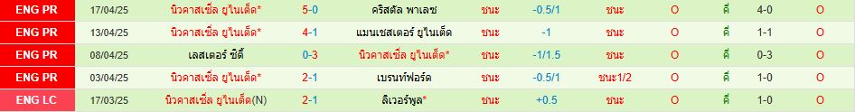 แอสตัน วิลล่า พบ นิวคาสเซิ่ล ยูไนเต็ด พรีเมียร์ลีก อังกฤษ วิเคราะห์บอล ซอร์ทเบท Sortbet_3