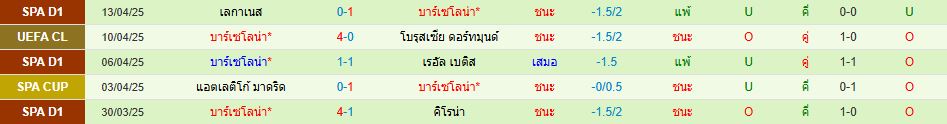 โบรุสเซีย ดอร์ทมุนด์ พบ บาร์เซโลน่า ยูฟ่า แชมเปี้ยนส์ลีก วิเคราะห์บอล ซอร์ทเบท Sortbet_3