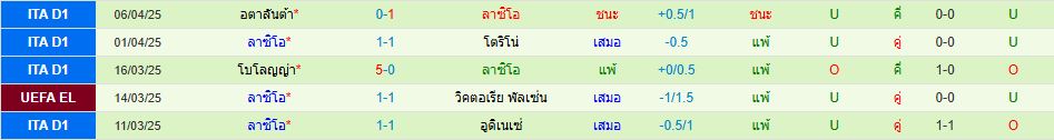โบโด กลิมท์ พบ ลาซิโอ ยูโรปา ลีก วิเคราะห์บอล ซอร์ทเบท Sortbet_3