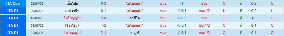 โบโลญญ่า พบ นาโปลี กัลโช่ เซเรียอา อิตาลี วิเคราะห์บอล ซอร์ทเบท Sortbet_2