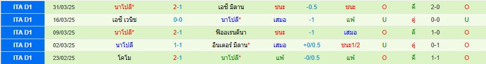 โบโลญญ่า พบ นาโปลี กัลโช่ เซเรียอา อิตาลี วิเคราะห์บอล ซอร์ทเบท Sortbet_3