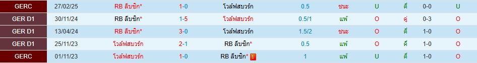 โวล์ฟสบวร์ก พบ แอร์เบ ไลป์ซิก บุนเดสลีกา เยอรมัน วิเคราะห์บอล ซอร์ทเบท Sortbet_1