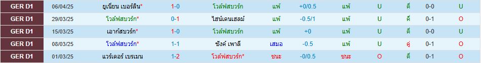 โวล์ฟสบวร์ก พบ แอร์เบ ไลป์ซิก บุนเดสลีกา เยอรมัน วิเคราะห์บอล ซอร์ทเบท Sortbet_2
