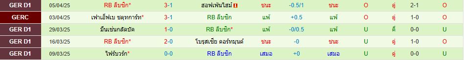 โวล์ฟสบวร์ก พบ แอร์เบ ไลป์ซิก บุนเดสลีกา เยอรมัน วิเคราะห์บอล ซอร์ทเบท Sortbet_3