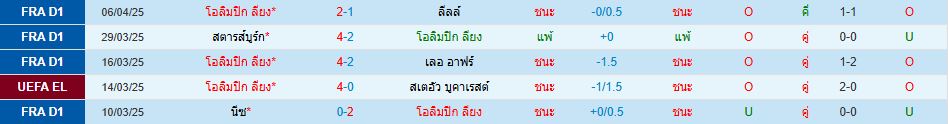โอลิมปิก ลียง พบ แมนเชสเตอร์ ยูไนเต็ด ยูโรปา ลีก วิเคราะห์บอล ซอร์ทเบท Sortbet_2