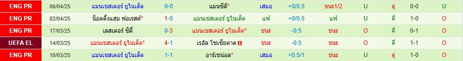 โอลิมปิก ลียง พบ แมนเชสเตอร์ ยูไนเต็ด ยูโรปา ลีก วิเคราะห์บอล ซอร์ทเบท Sortbet_3