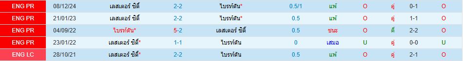 ไบรท์ตัน พบ เลสเตอร์ ซิตี้ พรีเมียร์ลีก อังกฤษ วิเคราะห์บอล ซอร์ทเบท Sortbet_1