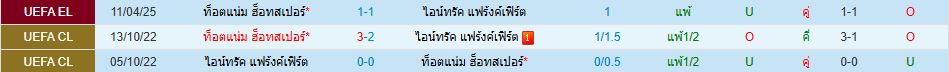 ไอน์ทรัค แฟร้งค์เฟิร์ต ท็อตแน่ม ฮ็อทสเปอร์ ยูโรปา ลีก วิเคราะห์บอล ซอร์ทเบท Sortbet_1