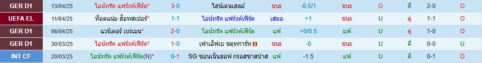 ไอน์ทรัค แฟร้งค์เฟิร์ต ท็อตแน่ม ฮ็อทสเปอร์ ยูโรปา ลีก วิเคราะห์บอล ซอร์ทเบท Sortbet_2