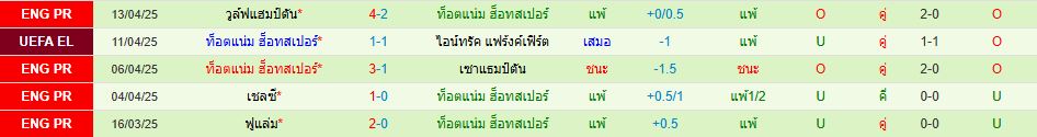 ไอน์ทรัค แฟร้งค์เฟิร์ต ท็อตแน่ม ฮ็อทสเปอร์ ยูโรปา ลีก วิเคราะห์บอล ซอร์ทเบท Sortbet_3