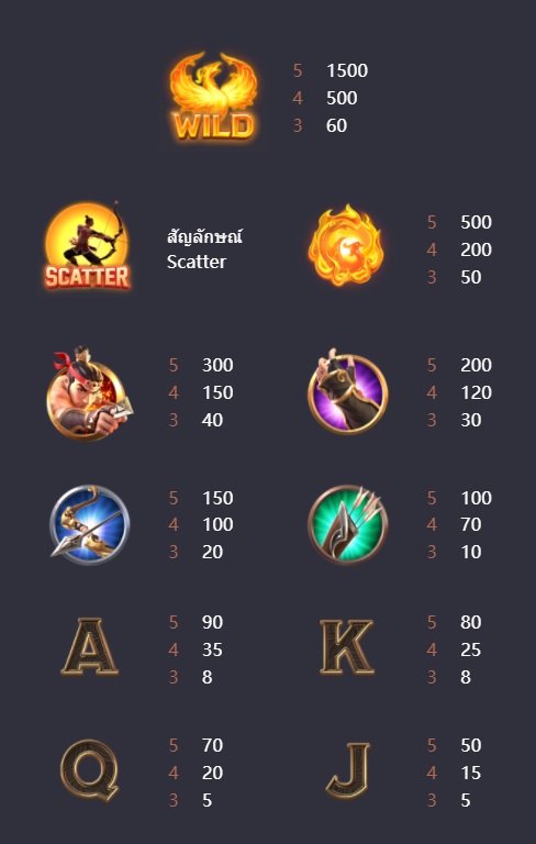 Legend of Hou Yi สล็อต เกมสล็อต ซอร์ทเบท Slot Game SortBet_5