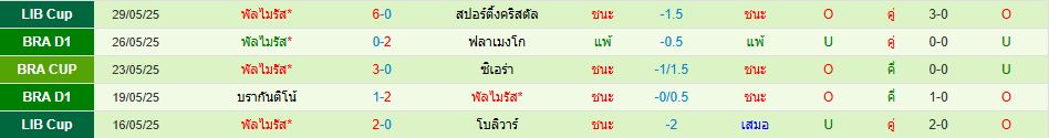 ครูไซโร่ พบ พัลไมรัส บราซิล แซรีย์ อา วิเคราะห์บอล ซอร์ทเบท Sortbet_3