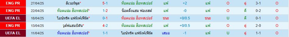 ท็อตแน่ม ฮ็อทสเปอร์ พบ โบโด กลิมท์ ยูโรปา ลีก วิเคราะห์บอล ซอร์ทเบท Sortbet_2