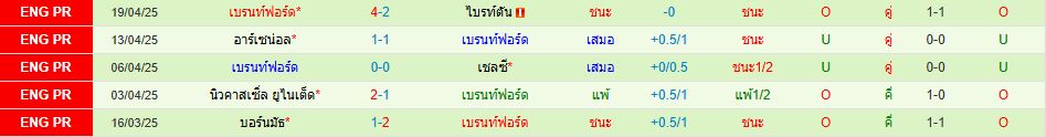 น็อตติ้งแฮม ฟอเรสต์ พบ เบรนท์ฟอร์ด พรีเมียร์ลีก อังกฤษ วิเคราะห์บอล ซอร์ทเบท Sortbet_3
