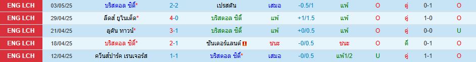 บริสตอล ซิตี้ พบ เชฟฟิลด์ ยูไนเต็ด แชมเปี้ยนชิพ อังกฤษ วิเคราะห์บอล ซอร์ทเบท Sortbet_2