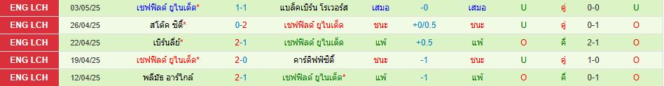 บริสตอล ซิตี้ พบ เชฟฟิลด์ ยูไนเต็ด แชมเปี้ยนชิพ อังกฤษ วิเคราะห์บอล ซอร์ทเบท Sortbet_3