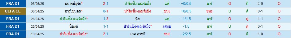 ปารีส แซงต์-แชร์กแมง พบ อาร์เซน่อล ยูฟ่า แชมเปี้ยนส์ลีก วิเคราะห์บอล ซอร์ทเบท Sortbet_2