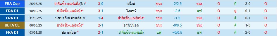 ปารีส แซงต์-แชร์กแมง พบ อินเตอร์ มิลาน ยูฟ่า แชมเปี้ยนส์ลีก วิเคราะห์บอล ซอร์ทเบท Sortbet_2