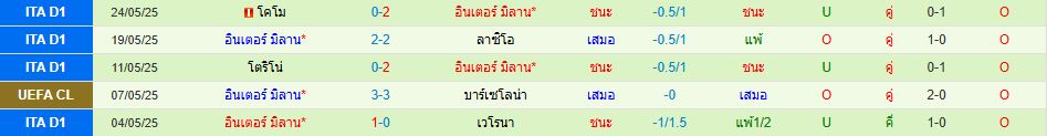 ปารีส แซงต์-แชร์กแมง พบ อินเตอร์ มิลาน ยูฟ่า แชมเปี้ยนส์ลีก วิเคราะห์บอล ซอร์ทเบท Sortbet_3