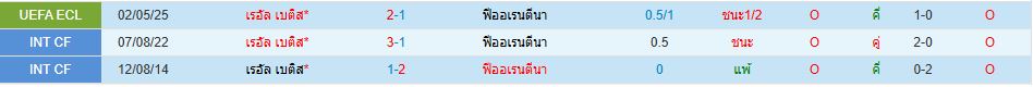 ฟิออเรนติน่า พบ เรอัล เบติส ยูฟ่า ยูโรปา คอนเฟอเรนซ์ลีก วิเคราะห์บอล ซอร์ทเบท Sortbet_1