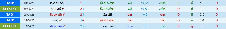 ฟิออเรนติน่า พบ เรอัล เบติส ยูฟ่า ยูโรปา คอนเฟอเรนซ์ลีก วิเคราะห์บอล ซอร์ทเบท Sortbet_2