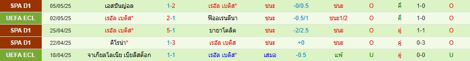 ฟิออเรนติน่า พบ เรอัล เบติส ยูฟ่า ยูโรปา คอนเฟอเรนซ์ลีก วิเคราะห์บอล ซอร์ทเบท Sortbet_3