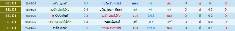 รอยัล อันท์เวิร์ป พบ ชาเลอร์รัว เบลเยียม โปรลีก วิเคราะห์บอล ซอร์ทเบท Sortbet_2