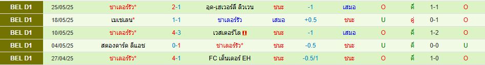 รอยัล อันท์เวิร์ป พบ ชาเลอร์รัว เบลเยียม โปรลีก วิเคราะห์บอล ซอร์ทเบท Sortbet_3