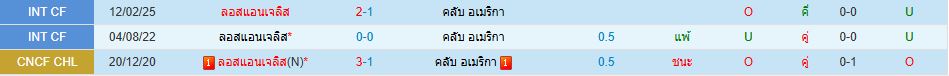 ลอสแอนเจลิส เอฟซี พบ คลับ อเมริกา ชิงแชมป์ สโมสรโลก วิเคราะห์บอล ซอร์ทเบท Sortbet_1
