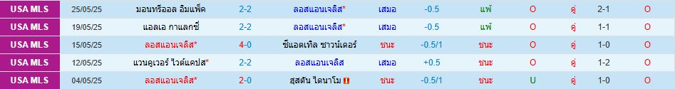 ลอสแอนเจลิส เอฟซี พบ คลับ อเมริกา ชิงแชมป์ สโมสรโลก วิเคราะห์บอล ซอร์ทเบท Sortbet_2
