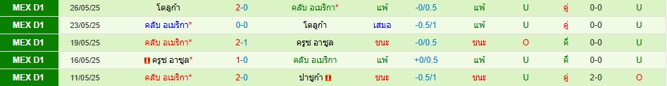 ลอสแอนเจลิส เอฟซี พบ คลับ อเมริกา ชิงแชมป์ สโมสรโลก วิเคราะห์บอล ซอร์ทเบท Sortbet_3