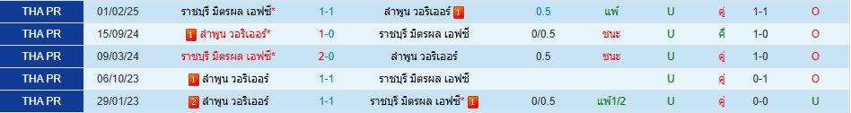 ลำพูน วอริเออร์ พบ ราชบุรี เอฟซี ไทย ลีก คัพ วิเคราะห์บอล ซอร์ทเบท Sortbet_1