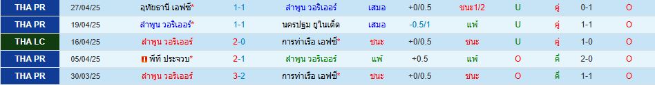 ลำพูน วอริเออร์ พบ ราชบุรี เอฟซี ไทย ลีก คัพ วิเคราะห์บอล ซอร์ทเบท Sortbet_2