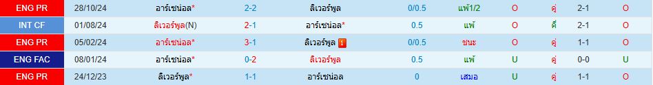ลิเวอร์พูล พบ อาร์เซน่อล พรีเมียร์ลีก อังกฤษ วิเคราะห์บอล ซอร์ทเบท Sortbet_1