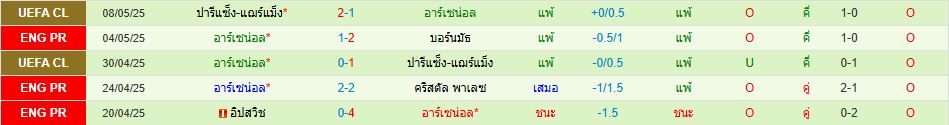 ลิเวอร์พูล พบ อาร์เซน่อล พรีเมียร์ลีก อังกฤษ วิเคราะห์บอล ซอร์ทเบท Sortbet_3