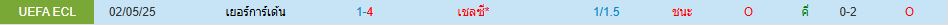 เชลซี พบ เยอร์การ์เด้น ยูฟ่า ยูโรปา คอนเฟอเรนซ์ลีก วิเคราะห์บอล ซอร์ทเบท Sortbet_1