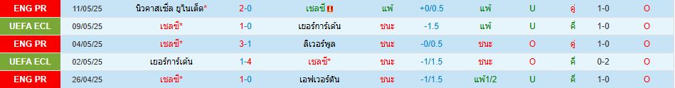 เชลซี พบ แมนเชสเตอร์ ยูไนเต็ด พรีเมียร์ลีก อังกฤษ วิเคราะห์บอล ซอร์ทเบท Sortbet_2