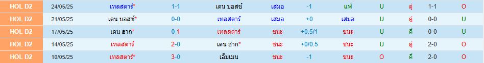 เทลสตาร์ พบ วิลเล่ม ทเว ฮอลแลนด์ พรีเมียร์ วิเคราะห์บอล ซอร์ทเบท Sortbet_2