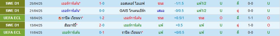 เยอร์การ์เด้น พบ เชลซี ยูฟ่า ยูโรปา คอนเฟอเรนซ์ลีก วิเคราะห์บอล ซอร์ทเบท Sortbet_2