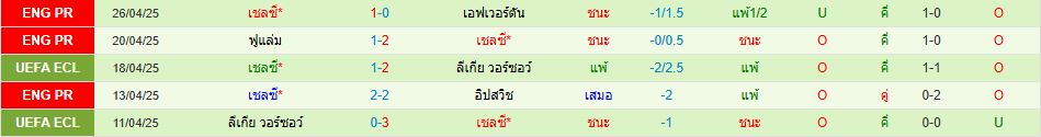 เยอร์การ์เด้น พบ เชลซี ยูฟ่า ยูโรปา คอนเฟอเรนซ์ลีก วิเคราะห์บอล ซอร์ทเบท Sortbet_3