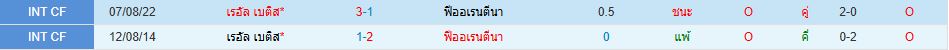 เรอัล เบติส พบ ฟิออเรนติน่า ยูฟ่า ยูโรปา คอนเฟอเรนซ์ลีก วิเคราะห์บอล ซอร์ทเบท Sortbet_1