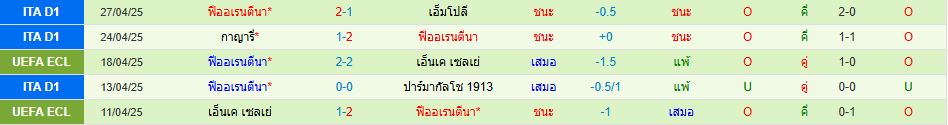 เรอัล เบติส พบ ฟิออเรนติน่า ยูฟ่า ยูโรปา คอนเฟอเรนซ์ลีก วิเคราะห์บอล ซอร์ทเบท Sortbet_3