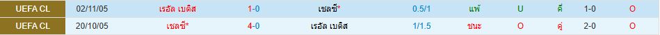 เรอัล เบติส พบ เชลซี ยูฟ่า ยูโรปา คอนเฟอเรนซ์ลีก วิเคราะห์บอล ซอร์ทเบท Sortbet_1