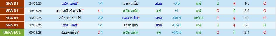 เรอัล เบติส พบ เชลซี ยูฟ่า ยูโรปา คอนเฟอเรนซ์ลีก วิเคราะห์บอล ซอร์ทเบท Sortbet_2