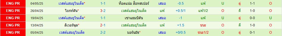 แมนเชสเตอร์ ยูไนเต็ด พบ เวสต์แฮม ยูไนเต็ด พรีเมียร์ลีก อังกฤษ วิเคราะห์บอล ซอร์ทเบท Sortbet_3