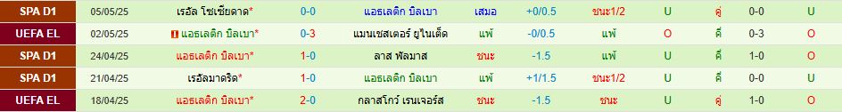 แมนเชสเตอร์ ยูไนเต็ด พบ แอธเลติก บิลเบา ยูโรปา ลีก วิเคราะห์บอล ซอร์ทเบท Sortbet_3